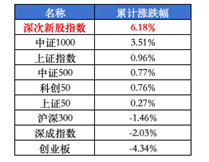 古麒绒材(001390.SZ)次新股中稀缺的羽绒材料龙头,多维护城河优势构筑长期价值