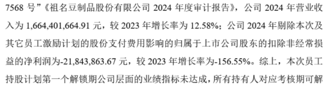 豆制品竞争加剧,祖名股份连续四个单季亏损,小配送模式能解盈利困局?