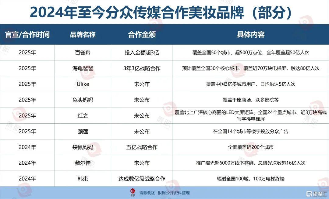 美妆品牌被“逼”进电梯里!