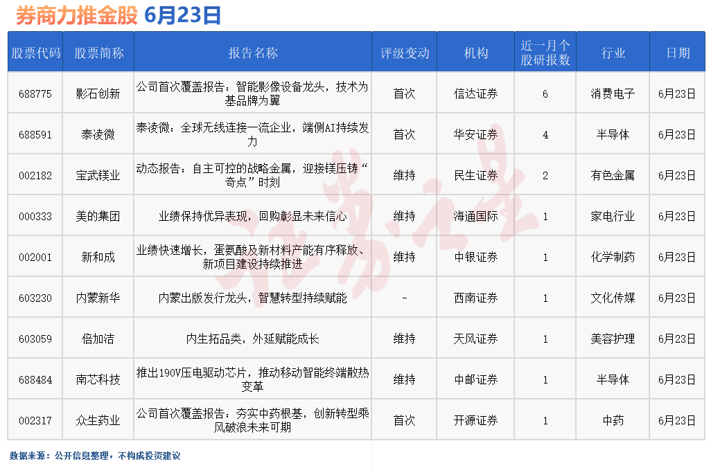 券商今日金股：6份研报力推一股(名单)