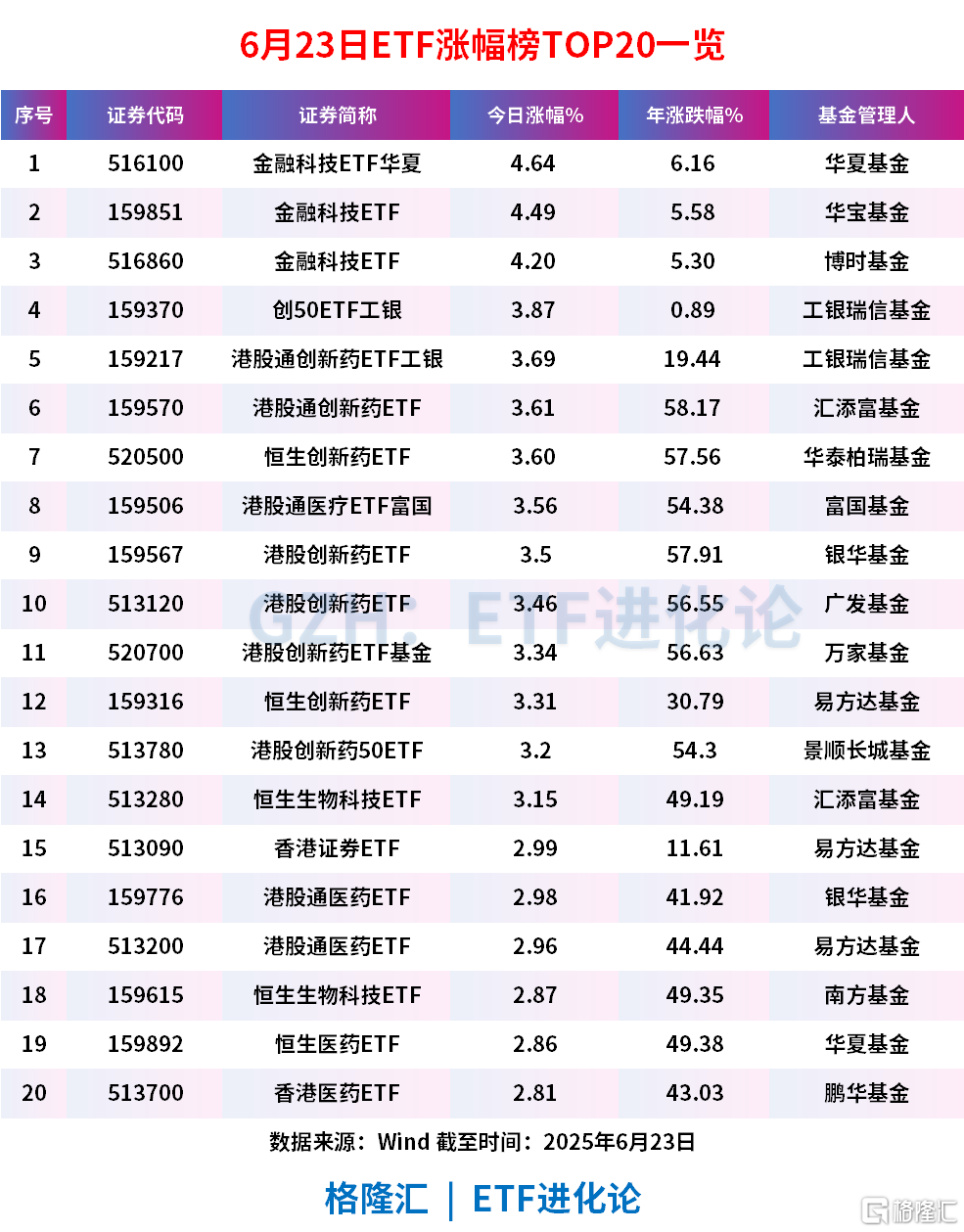 午后跨境支付通引爆港A数字概念股，金融科技ETF、金融科技ETF华夏飙涨4%