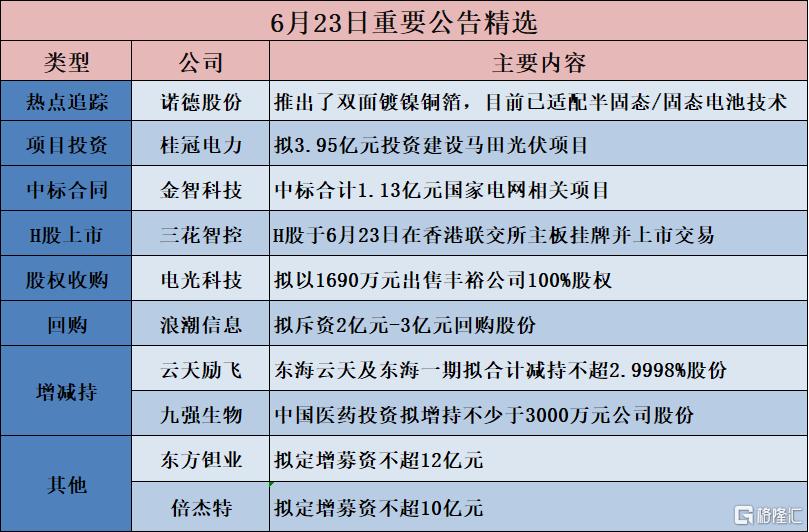 公告精选︱广州港：南沙国际集装箱公司拟投资145亿元建设广州港南沙港区五期工程项目