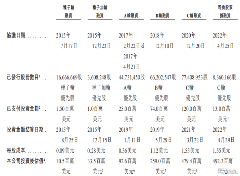 手握21亿美金BD！岸迈生物冲击IPO，尚无产品上市
