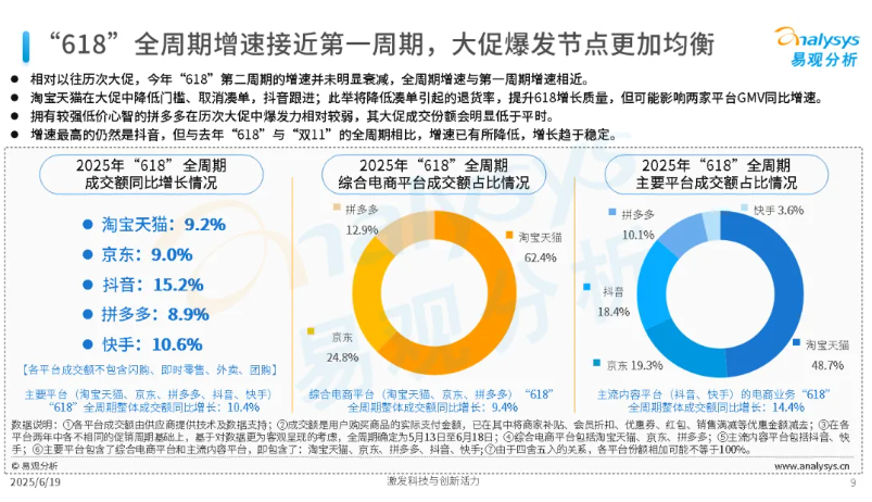 618最新数据出炉了！