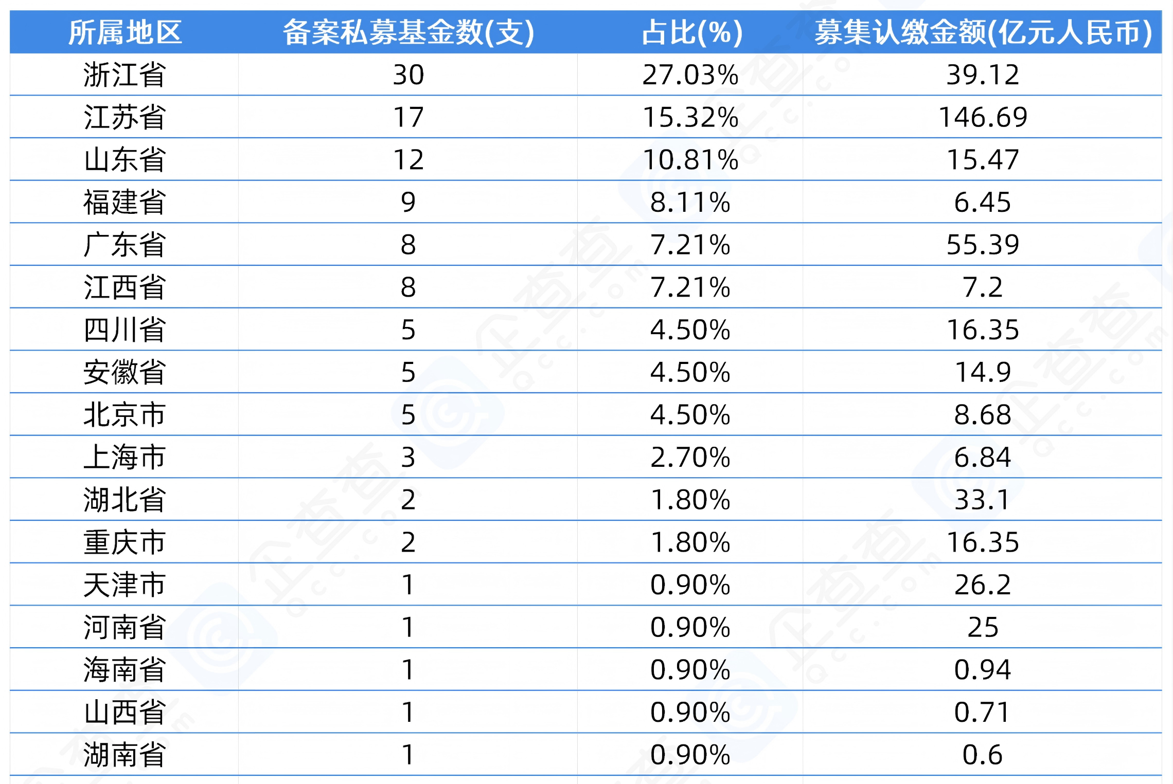 苏州人工智能产业专项母基金完成备案 | 企查查LP周报(06.16-06.22)
