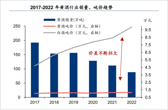 “老气”的黄酒,被年轻人爱上了?