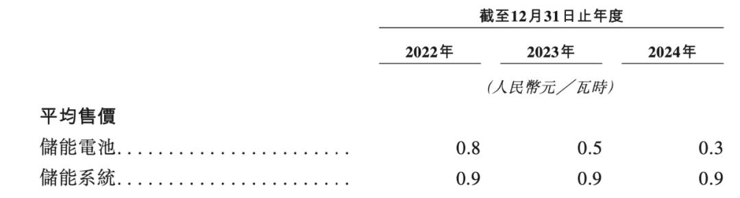 IPO关键时刻,海辰储能美国大客户出问题了