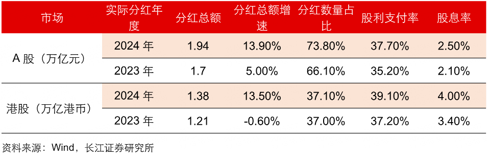 年内创34次新高，规模激增169%，港股红利低波ETF(520550)备受资金热捧