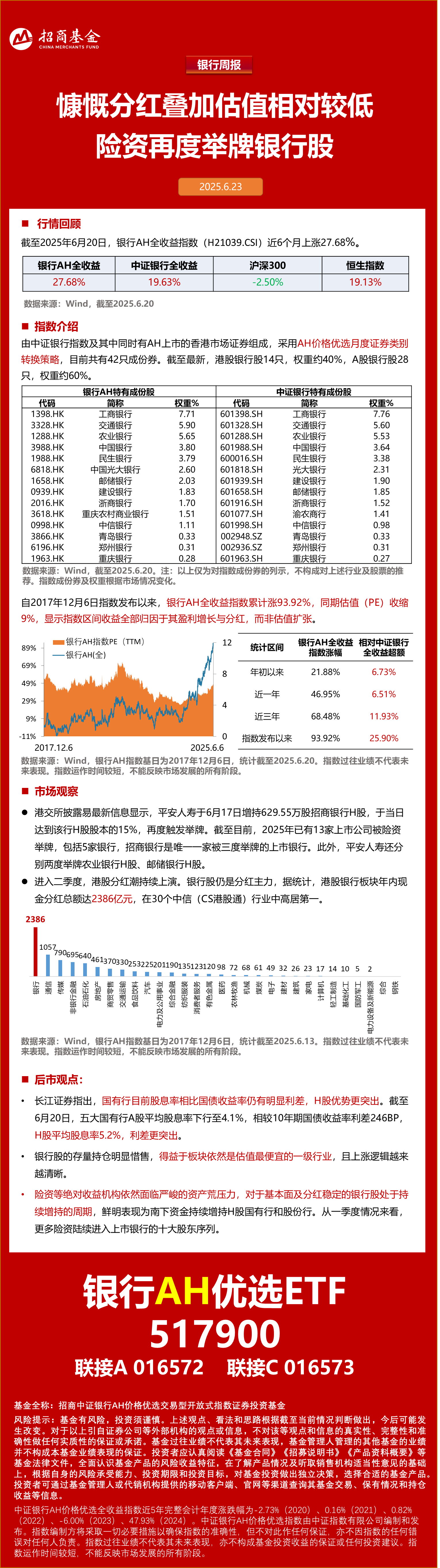 11家银行股齐创新高，平安三度举牌招商银行H股，银行AH优选ETF(517900)连续14日“吸金”2.3亿元