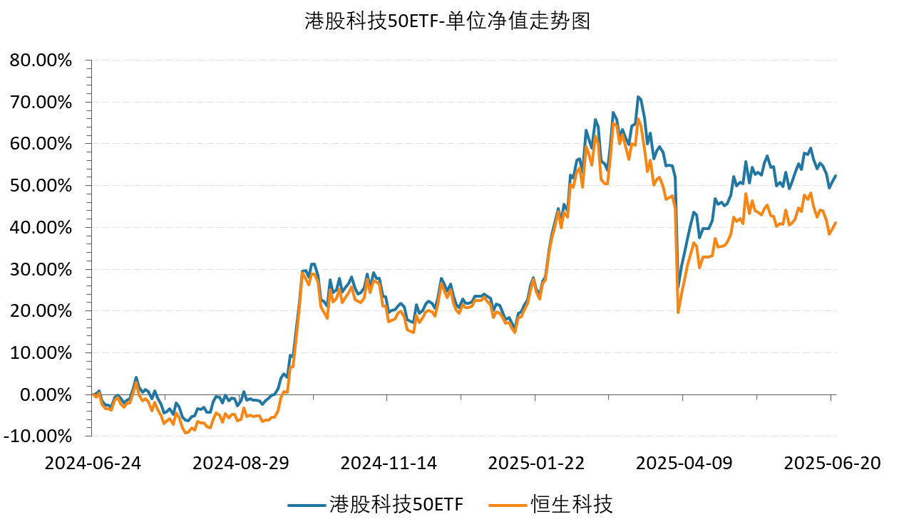小米新高一步之遥！怎么埋伏港股优质科技股行情？