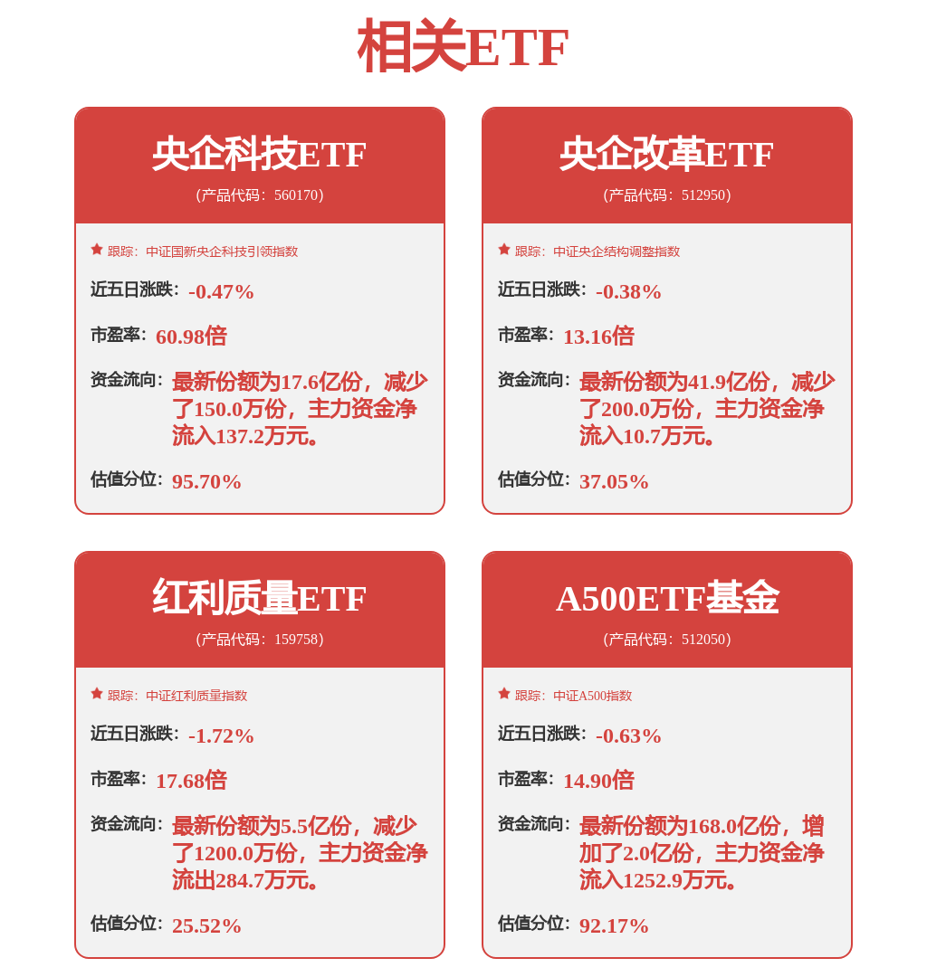 沪指盘中重回3400点，A500ETF基金（512050）涨0.85%，华测导航涨超5%