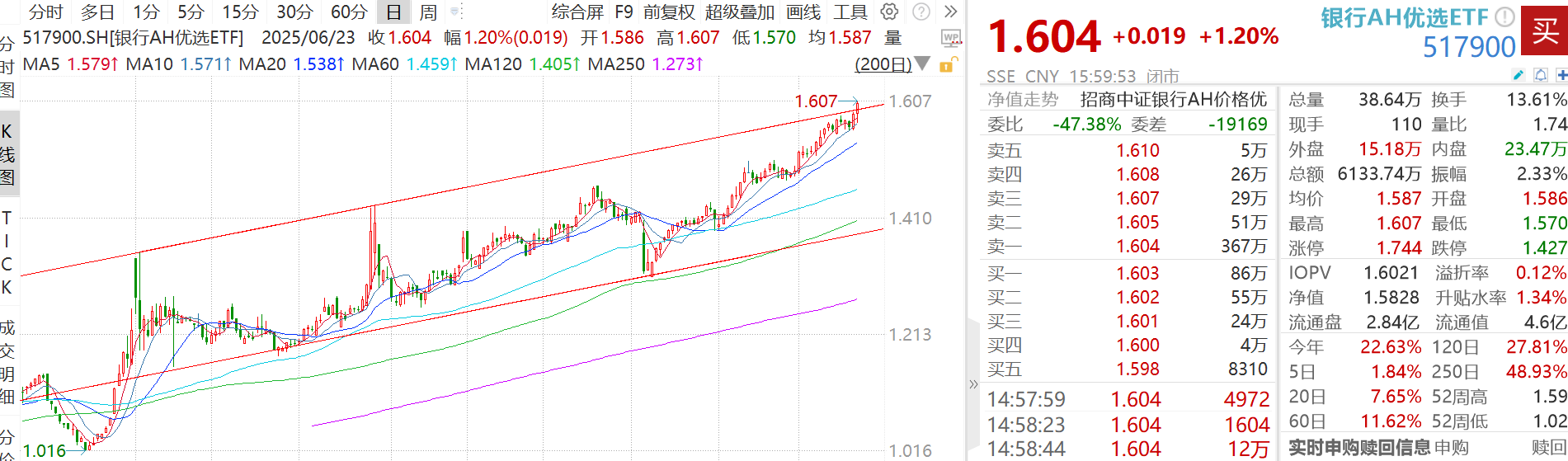 打败银行的，只有银行AH
