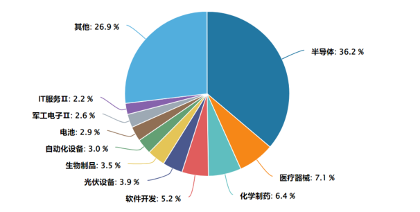 科创板综指涨1.60%，建信科创综指ETF（589880）聚焦硬科技核心赛道；2025夏季达沃斯论坛：AI、新能源等科创主题受关注