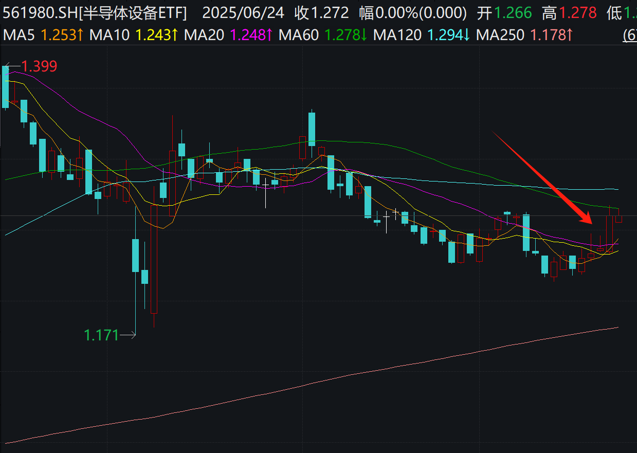为什么“豁免权”紧急撤销，国产半导体设备会大涨？