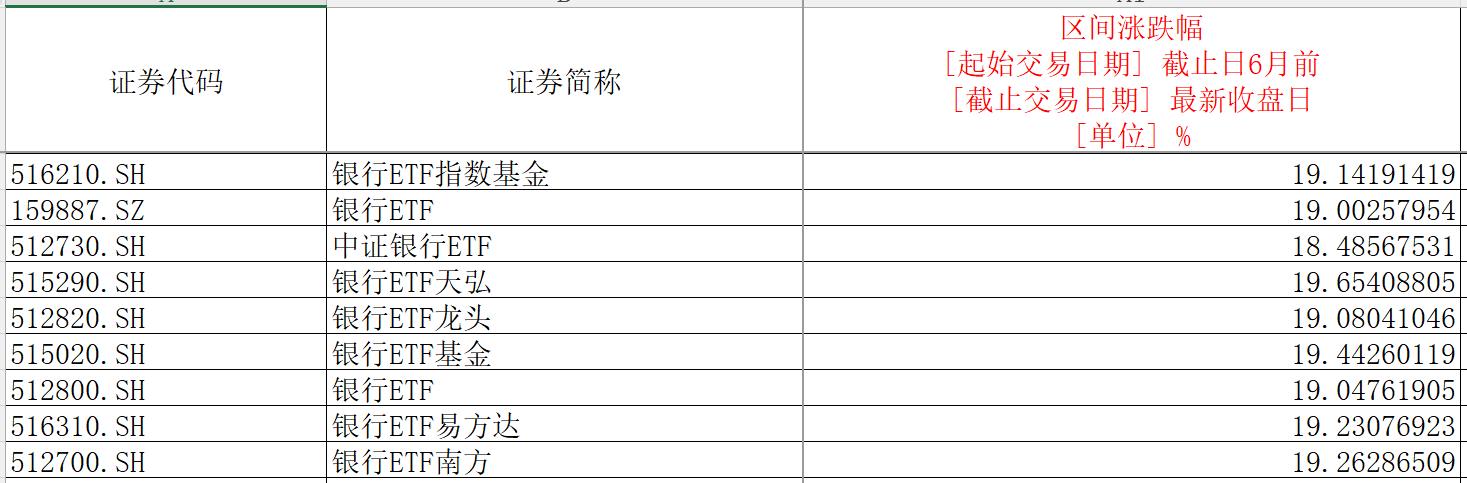 创新药板块全面反弹，多只创新药ETF近一月涨幅超15%