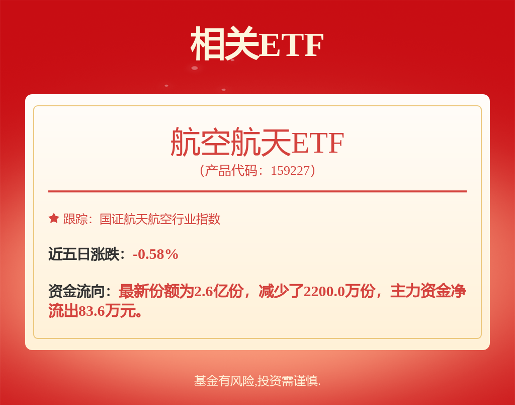 军贸迎来爆发期，长期景气度提升，航空航天ETF（159227）为核心受益方向