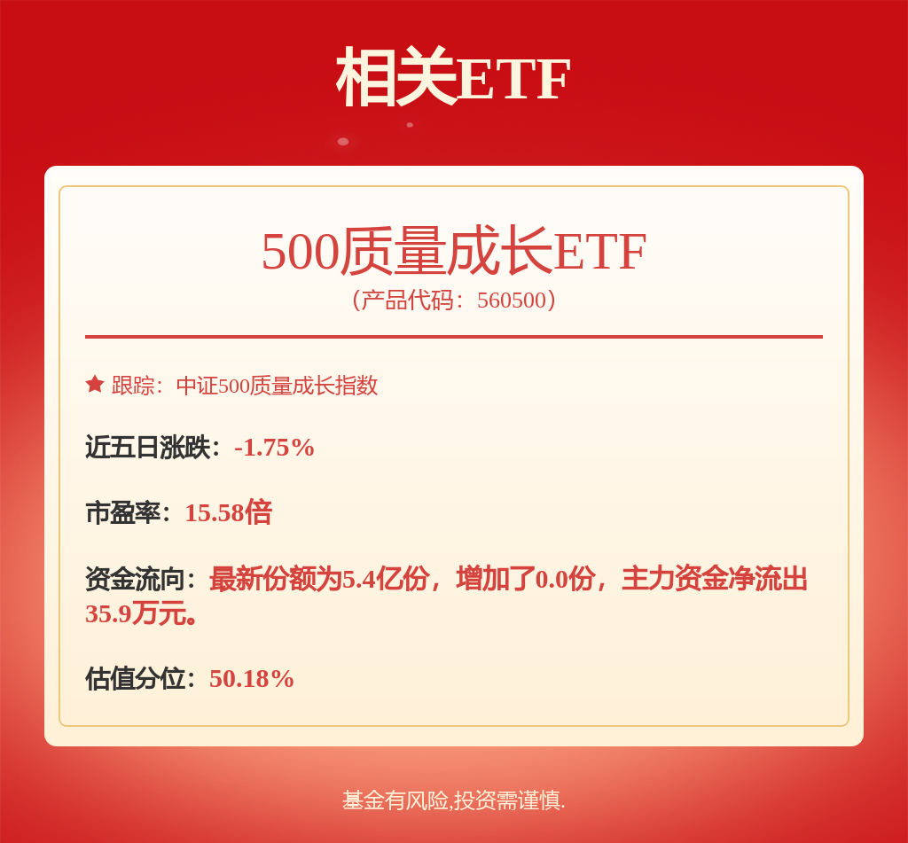 A股市场不受外部扰动持续走强，500质量成长ETF（560500）涨1.05%