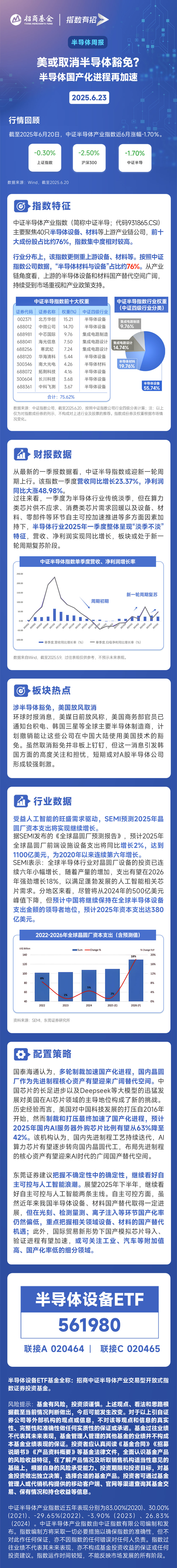 美或取消半导体豁免？半导体国产化进程再加速