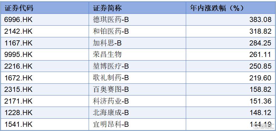 以和铂医药为例，看中国创新药企估值重塑