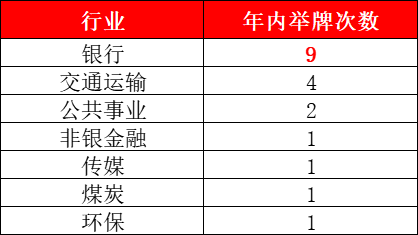 深度解析：保险资金买了多少银行股？