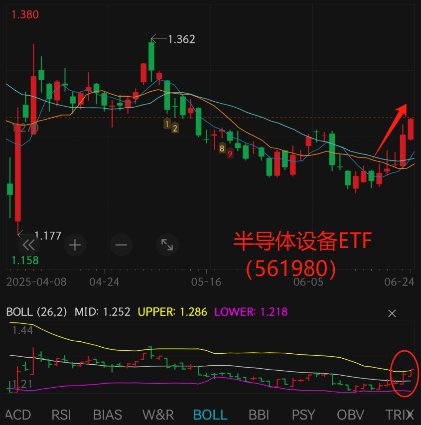 从补涨到爆发，关注下半年半导体国产替代机会