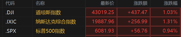 无惧特朗普威胁！鲍威尔重申：不急于降息