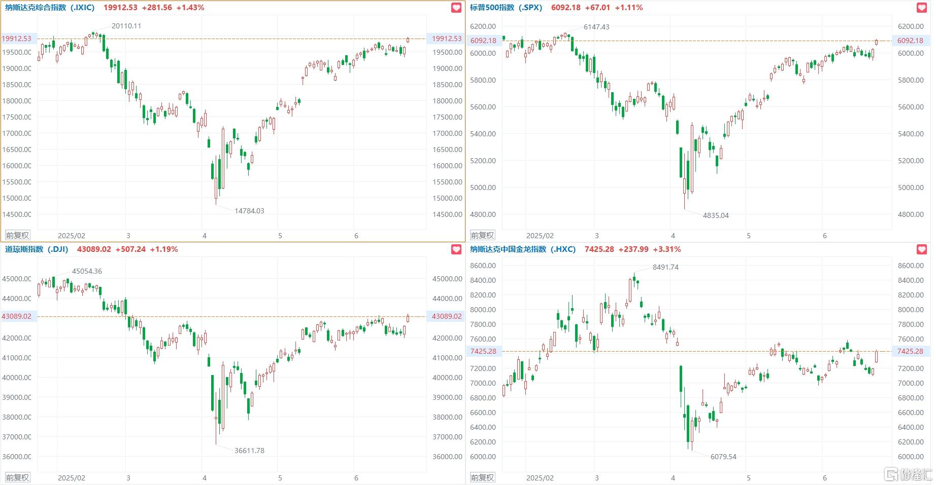 格隆汇6.25盘前要点—港A美股你需要关注的大事都在这