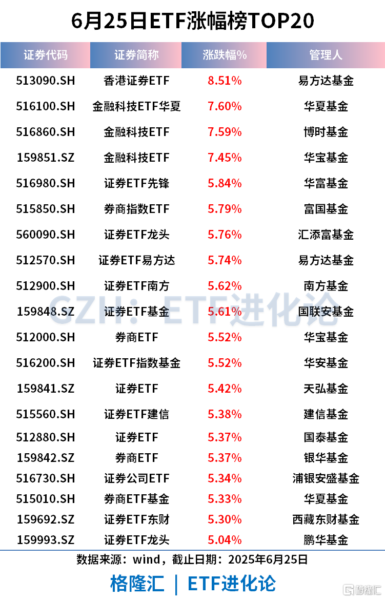 刚刚，突然暴涨！原因找到了！