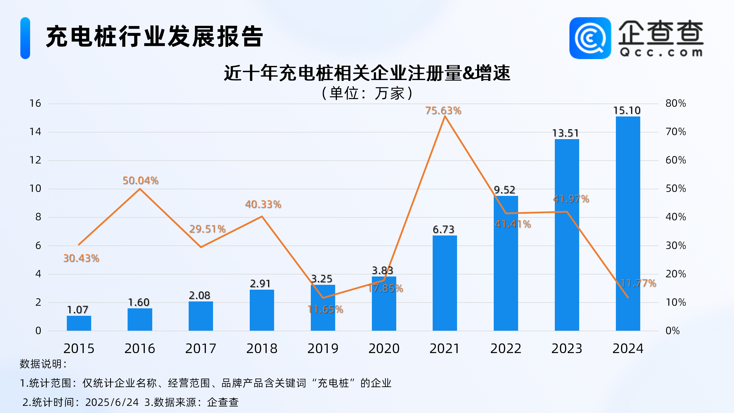 充电桩下乡点燃绿色旅游新引擎,前五月相关企业注册超6万家