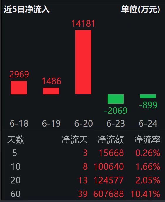 国内超430款大模型上线，科创板50ETF(588080)年内“吸金”超28亿；贝莱德看好中国AI发展