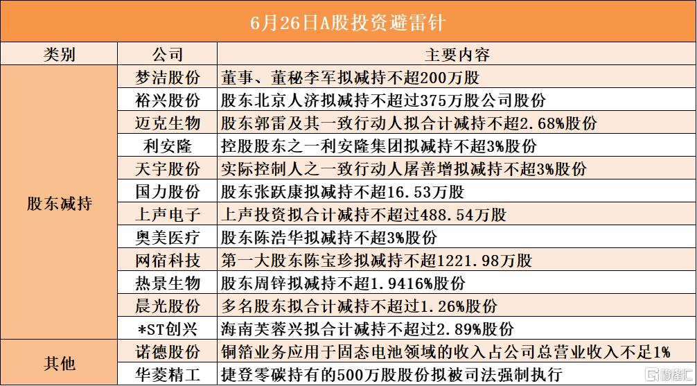 6月26日A股投资避雷针︱利安隆：控股股东之一利安隆集团拟减持不超3%股份