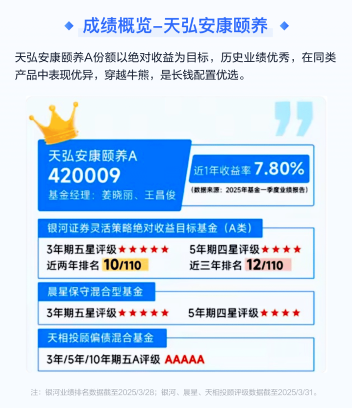 存款利率进入“1时代”，天弘安康颐养A（420009）近一年收益7.80%，堪称“防震型”固收+