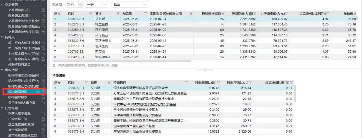 创新药持续走高，如何把握上车机会