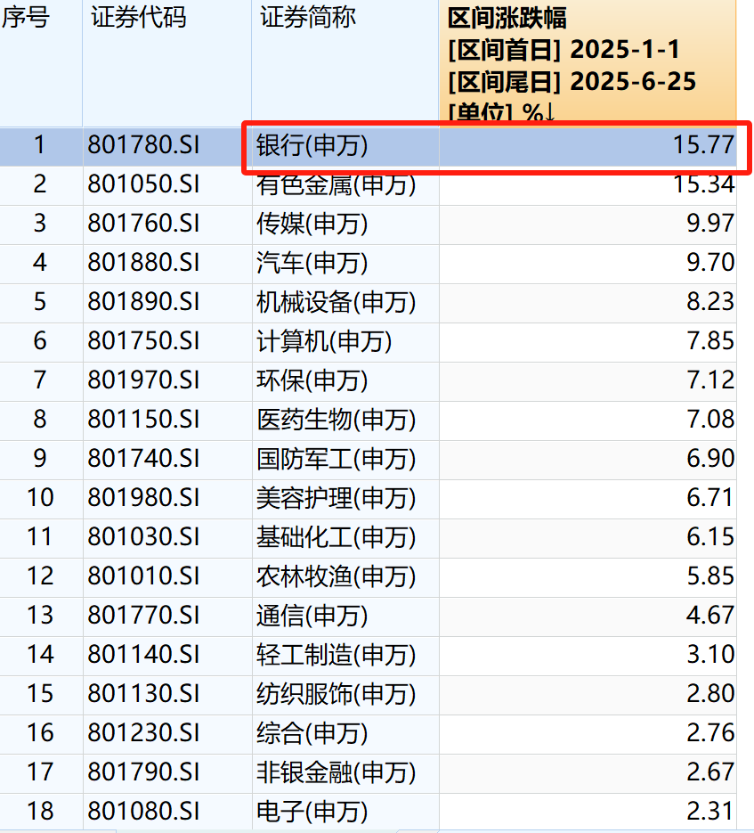 银行“大象群舞”，谁是最强标的？