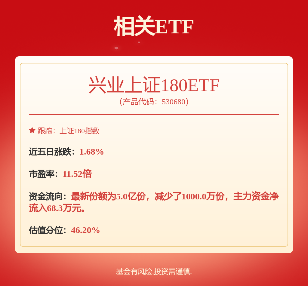 政策组合拳持续发力，沪指突破3400点创年内新高，兴业上证180ETF（530680）涨0.29%