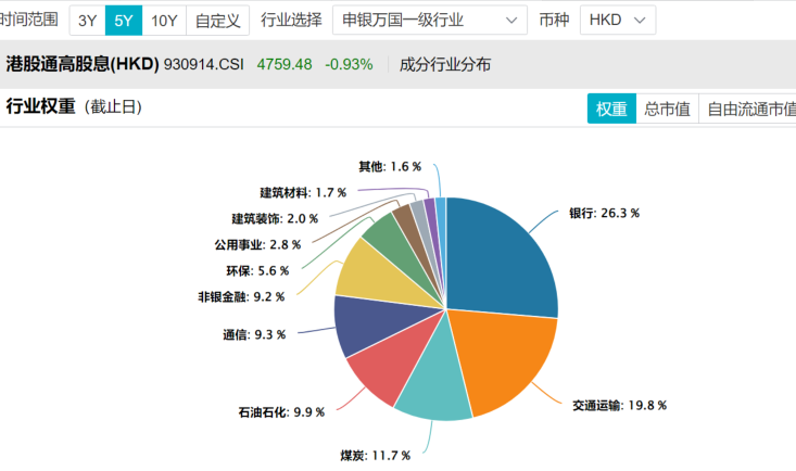 南向资金净买入港股超7100亿，高股息板块受追捧，关注天弘中证港股通高股息投资指数A（022072）