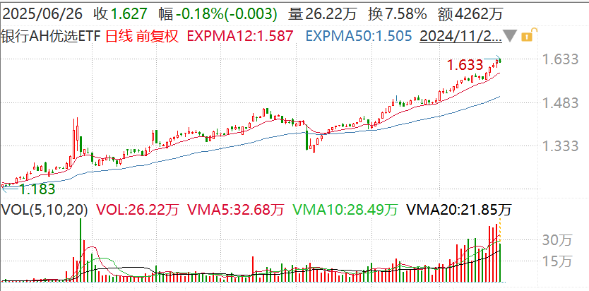 建设银行、农业银行H股再刷历史新高！三路机构资金增仓银行，交易拥挤度仍低于近一年中枢