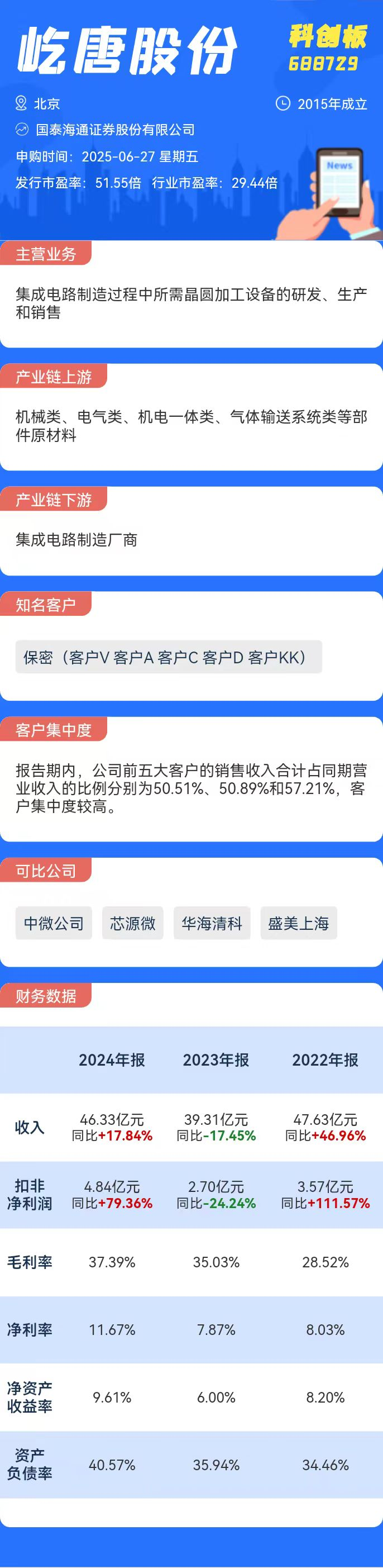 打新必看 | 6月27日一只新股申购