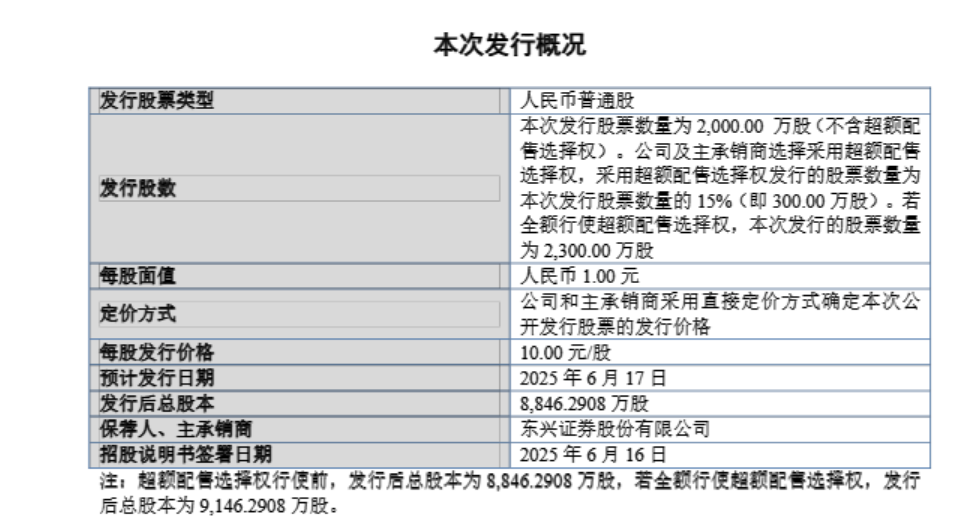 广信科技（920037）今日上市：绝缘材料龙头近3年净利润年增速180%！