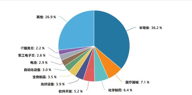建信科创综指ETF(589880)聚焦硬科技,半导体权重占比超三成;国产CPU龙芯3C6000发布,半导体自主可控加速
