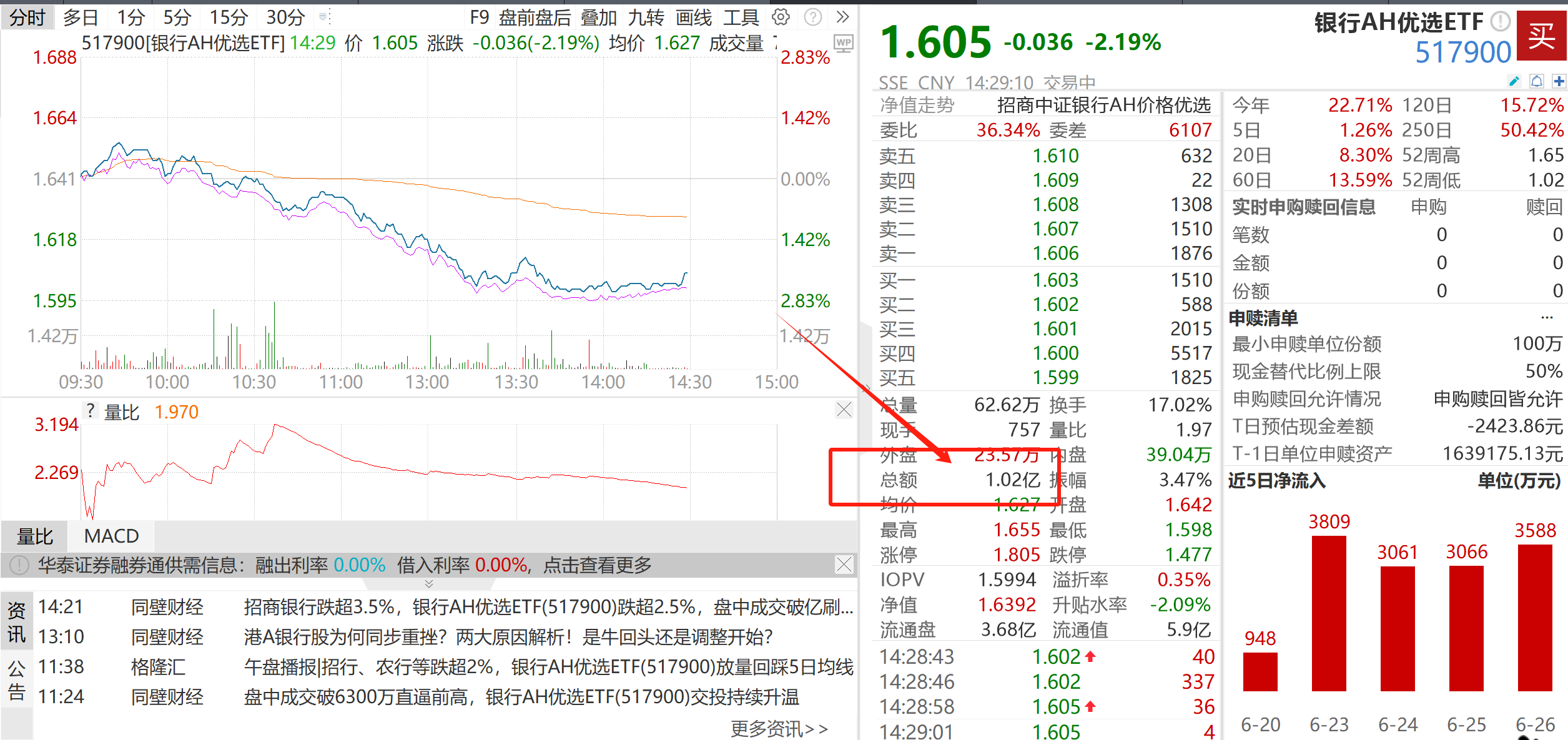 今天银行大跌，两拨人高兴坏了