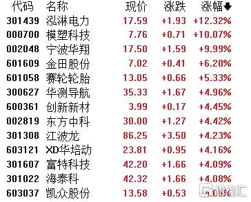 28.9万大定刷屏！小米YU7首秀即王炸，汽车概念股应声暴涨