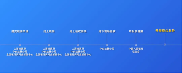 金证股份中标某头部券商银行间债券柜台系统