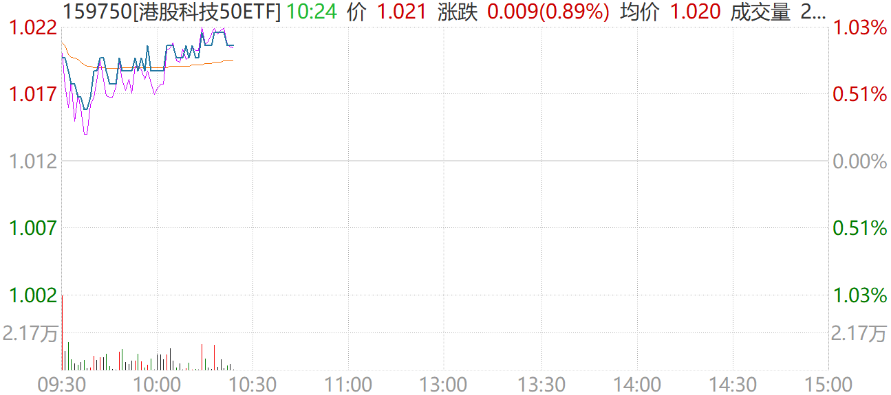 1小时豪赚578亿！小米这轮能将港股科技推多高？