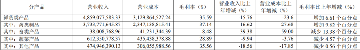 万店神话到立案调查：卤味寒意中，绝味食品广告费飙升难阻盈利下跌