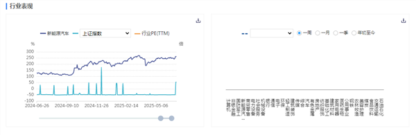 新能源车周报：商务部将组织开展2025年千县万镇新能源汽车消费季活动