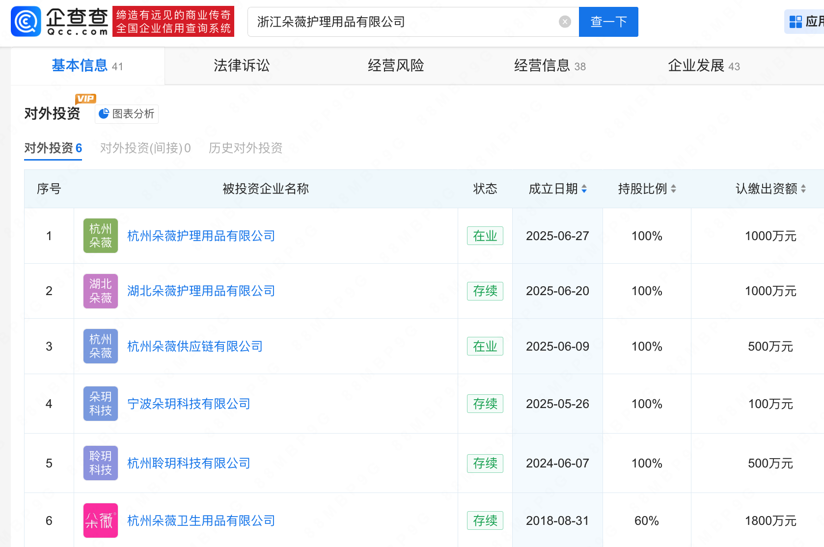 古东管家