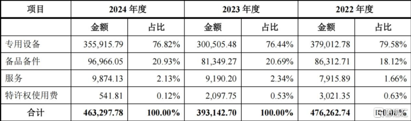 科创板新股屹唐股份申购，为半导体设备制造企业，年入超46亿