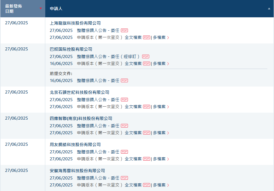香港上市井喷,港交所一天16家递表,包括5家A股上市公司