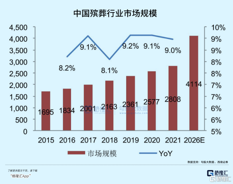 未来十年，最大的难题